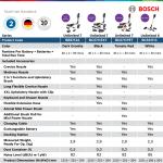 Bosch BCS61113 Cordless Vacuum Cleaner / Penyedot Debu Nirkabel