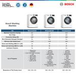 Bosch WGG444E0ID Mesin Cuci Bukaan Depan Serie 6 | 9 kg