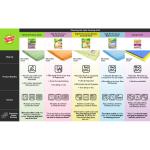3M™ Scotch-Brite® Lap Microfiber Dapur, 1 pc